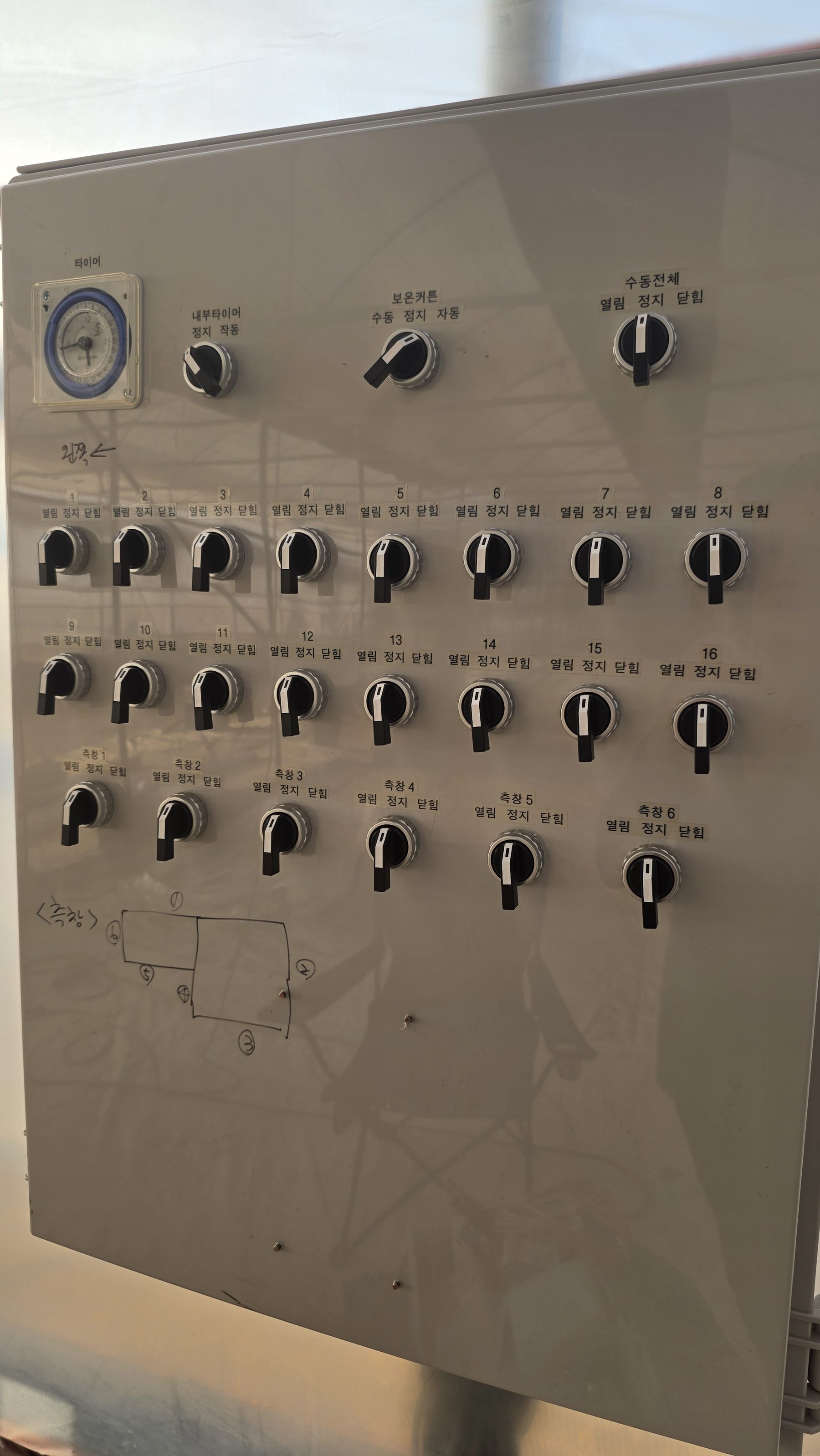 A 16-channel manual/automatic relay control panel for the thermal curtains
